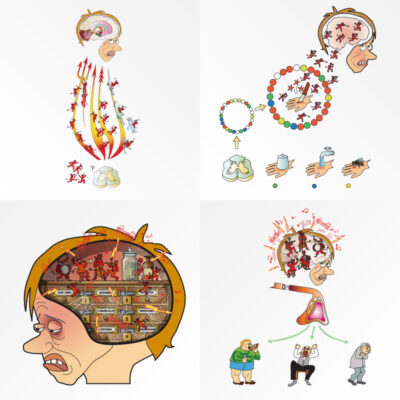 smärtans fysiologi - fyra bilder